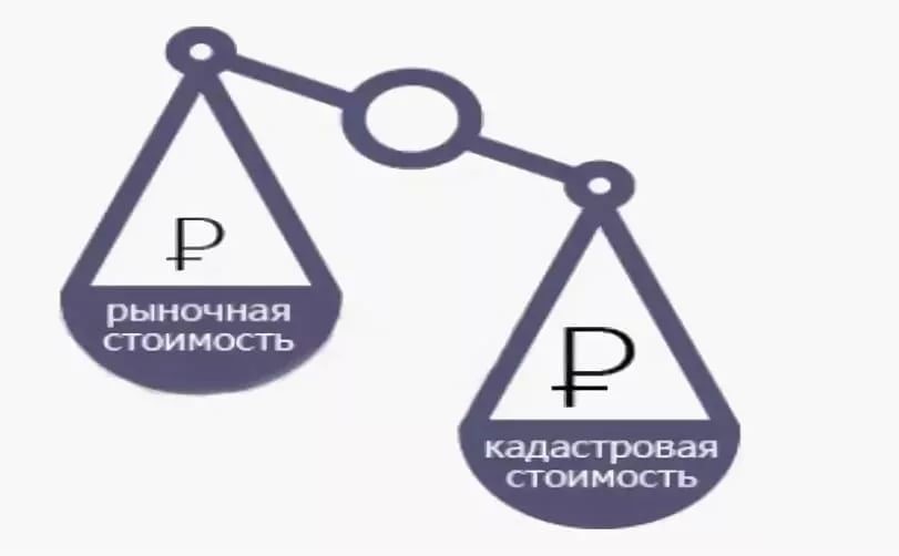 С 1 апреля 2021 года в Югре будет применяться новый порядок установления кадастровой стоимости объектов недвижимости в размере их рыночной стоимости