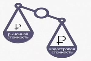 С 1 апреля 2021 года  БУ «Центр имущественных отношений» начат прием заявлений об установлении кадастровой стоимости объектов недвижимости в размере их рыночной стоимости